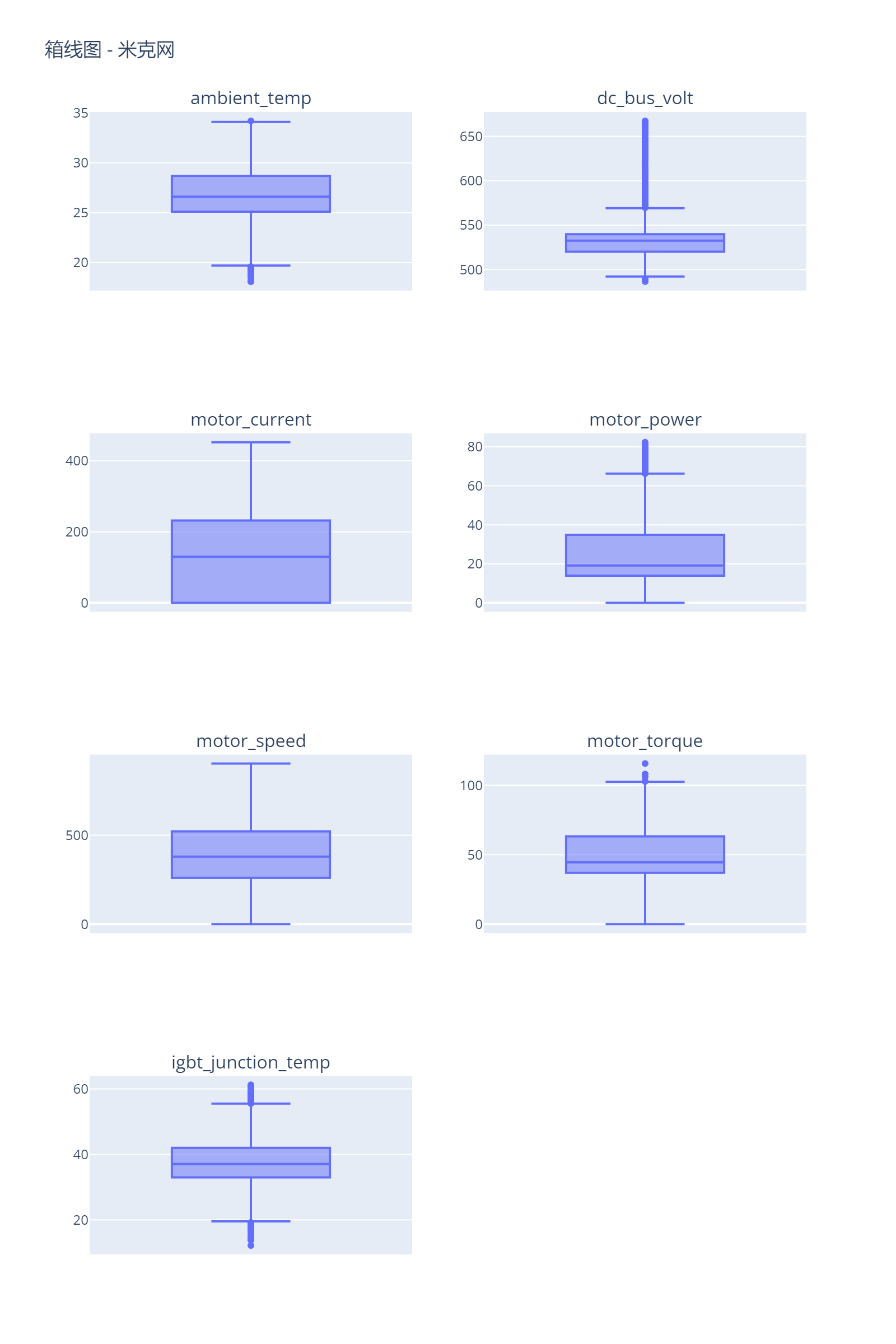 abb_box_plots.png