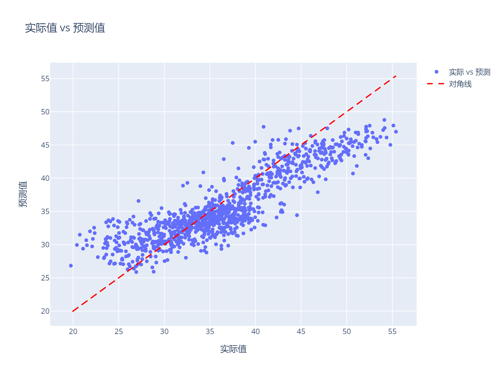 abb_dnn1_actual_vs_predicted.png