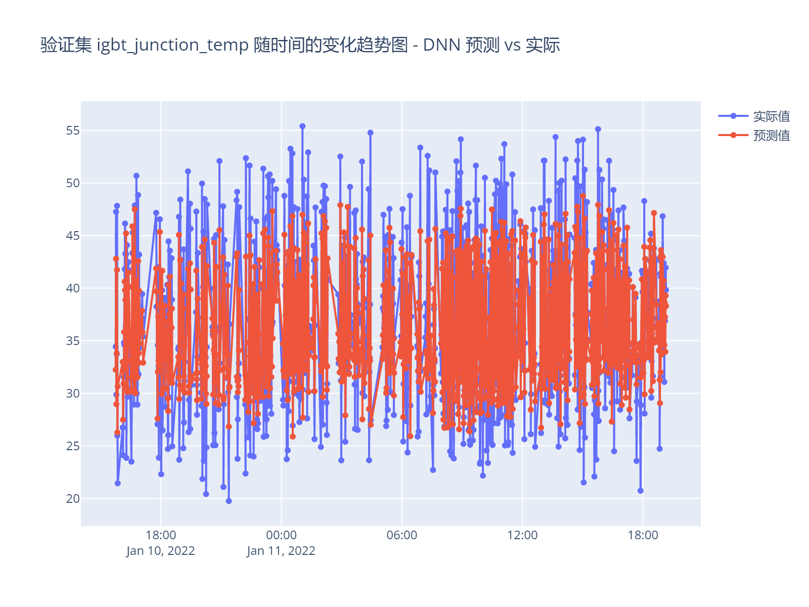 abb_dnn1_time_series_compare.png