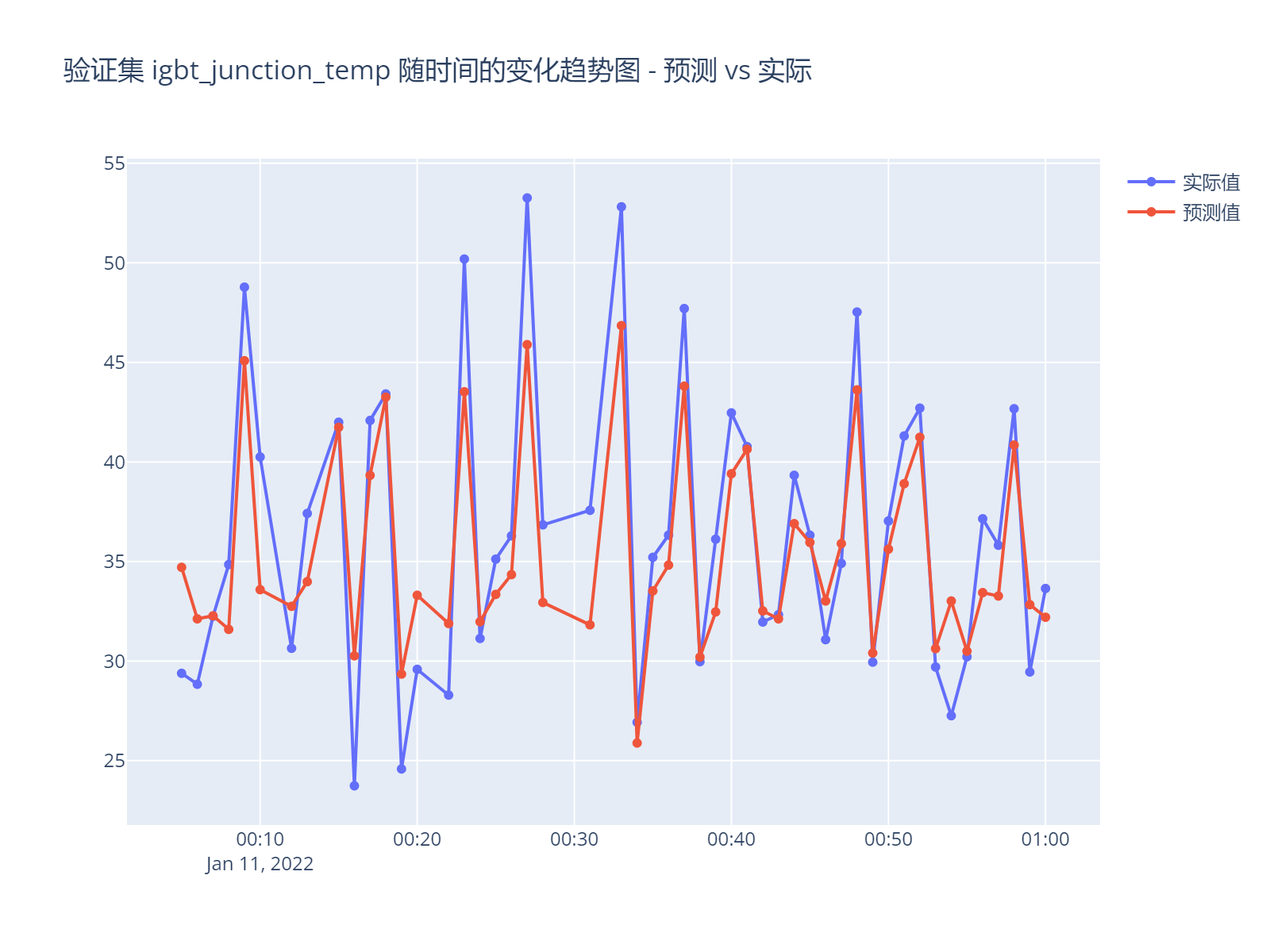 abb_dnn1_time_series_compare_local.png