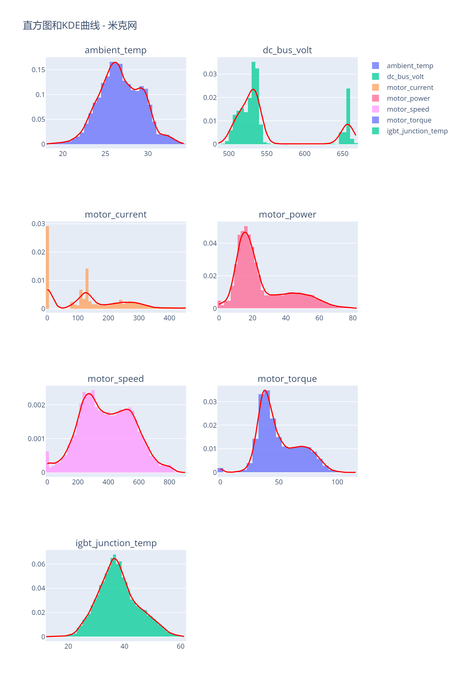 abb_hist_kde_plots.png