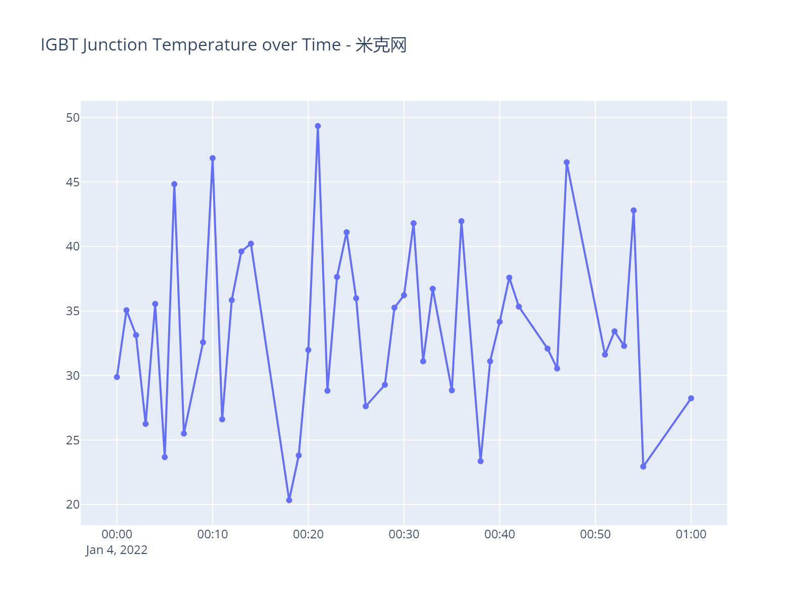 abb_igbt_junction_temp.png