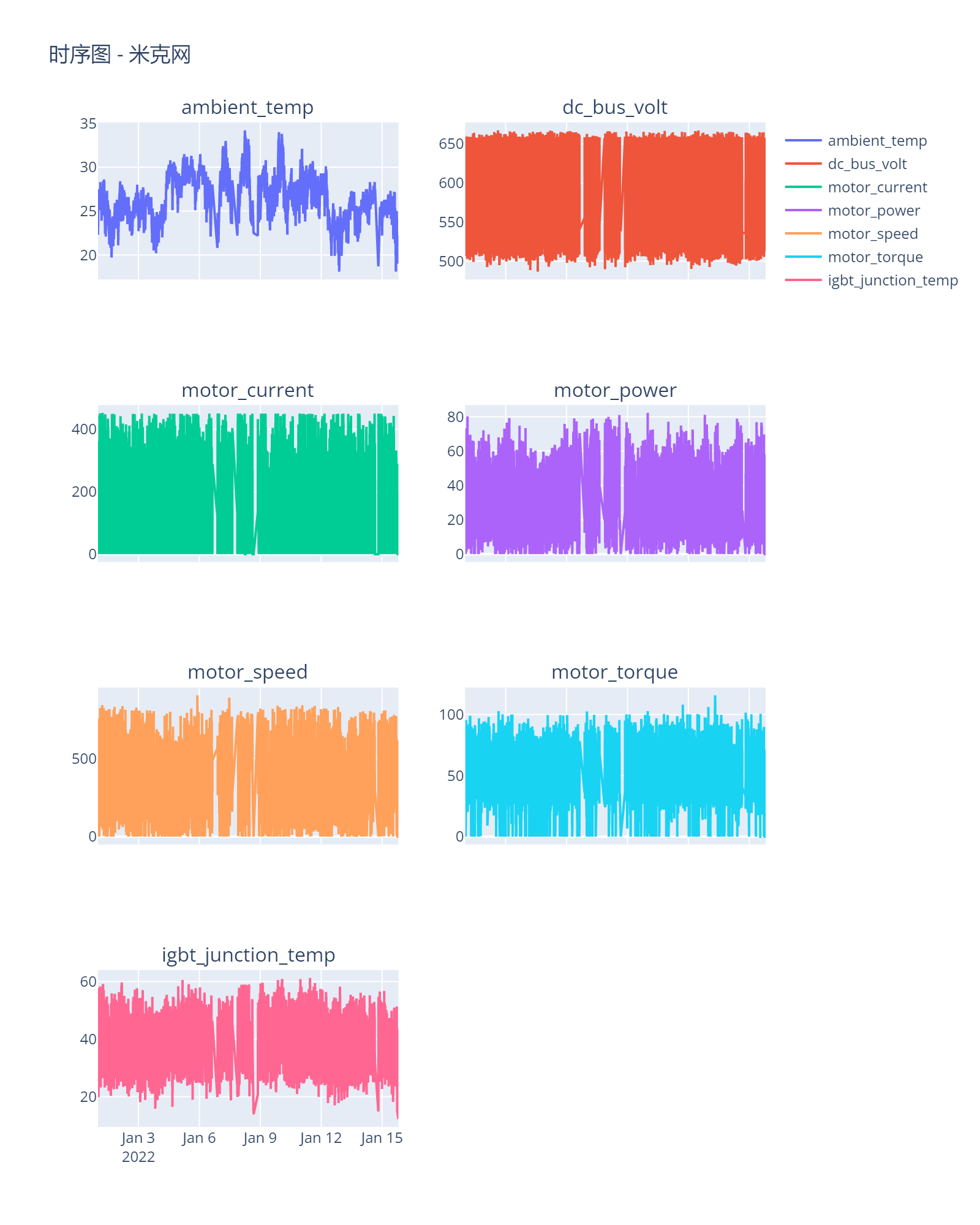 abb_time_plots.png