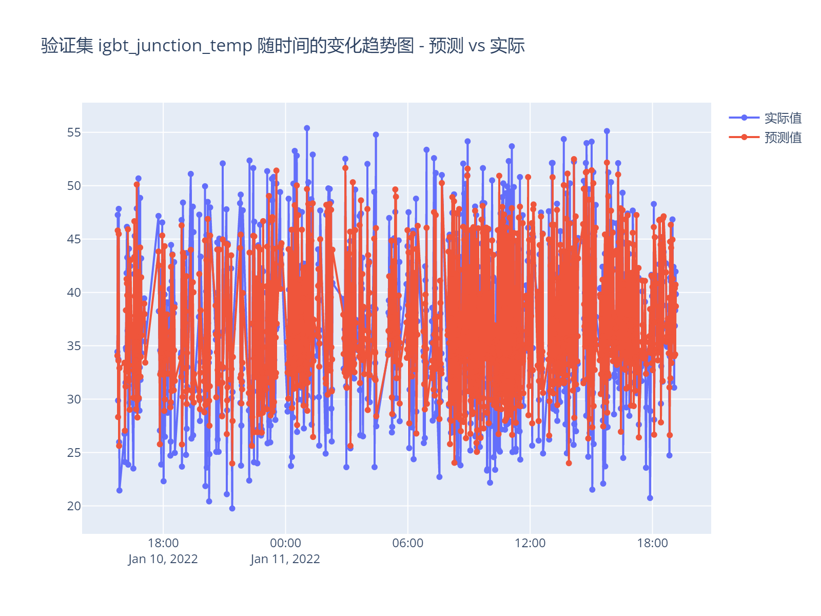 abb_time_series_compare.png