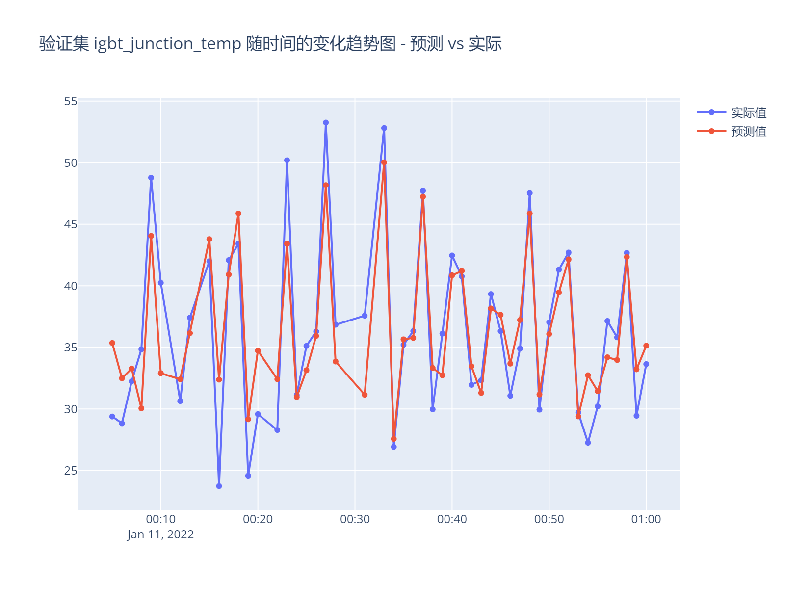 abb_time_series_compare_local.png